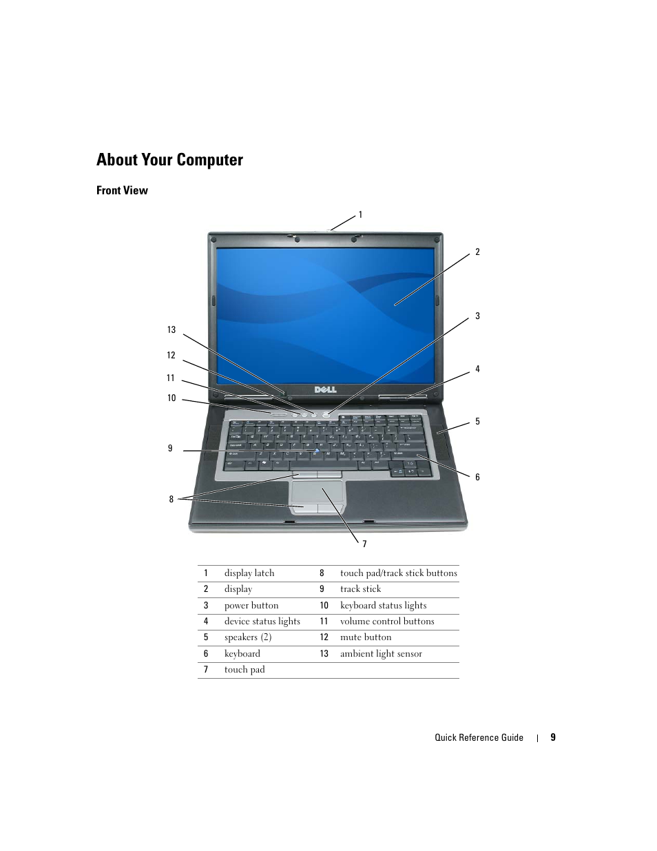 About your computer, Front view | Dell Latitude D820 User Manual | Page 9 / 94