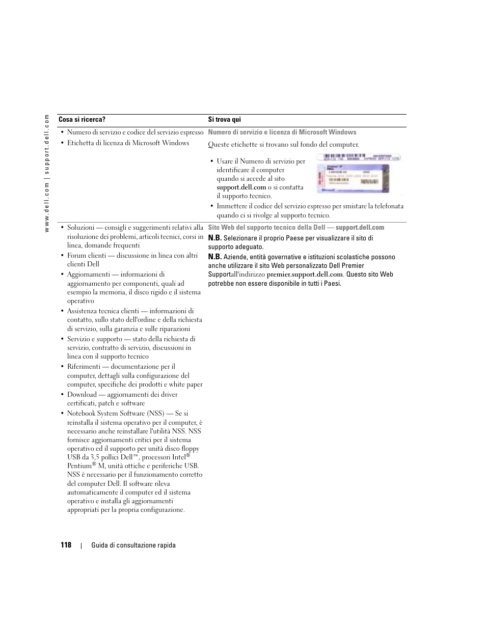 Dell Latitude D610 User Manual | Page 118 / 168