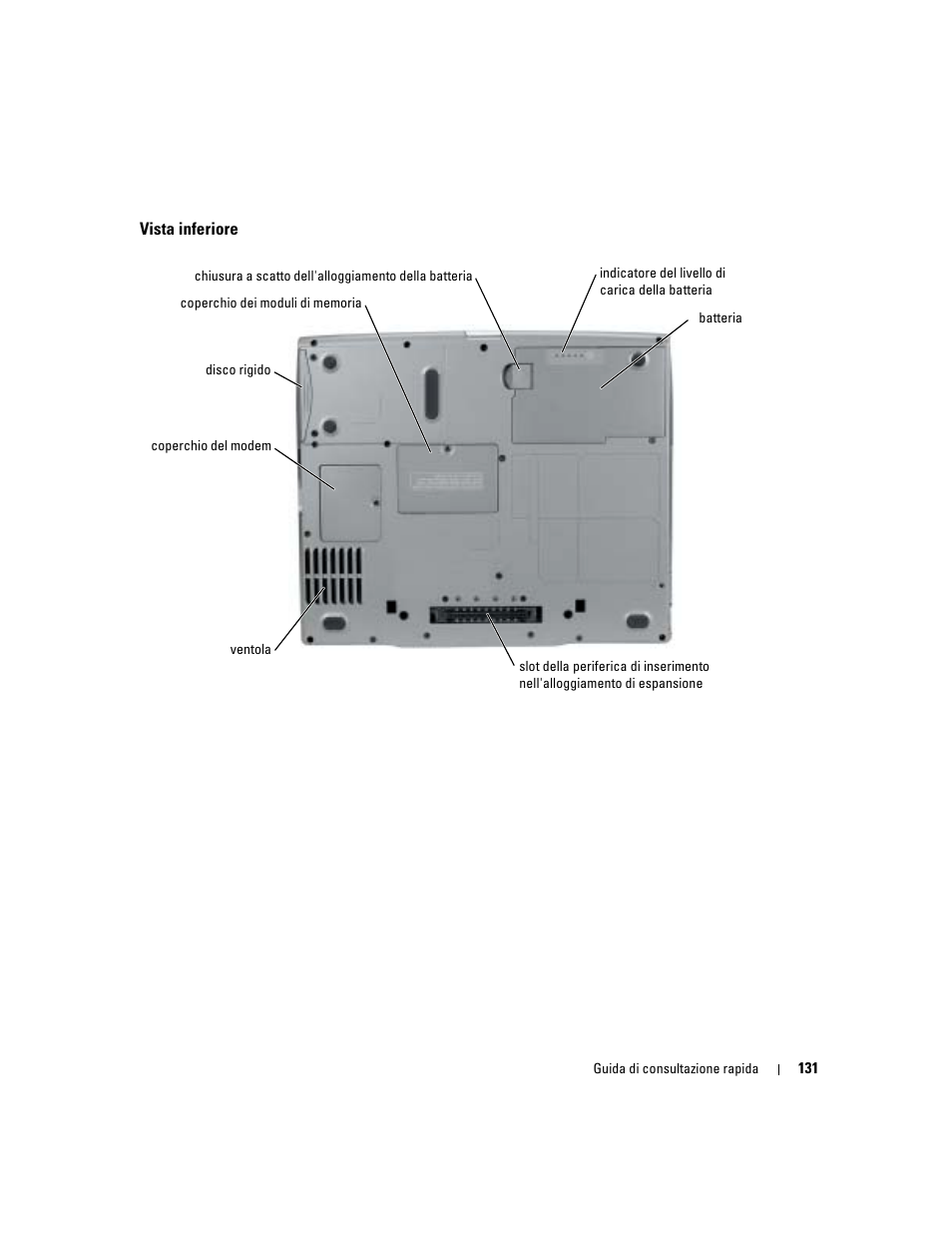 Vista inferiore | Dell Latitude D610 User Manual | Page 131 / 168