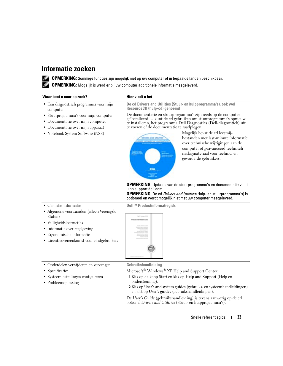 Informatie zoeken | Dell Latitude D610 User Manual | Page 33 / 168