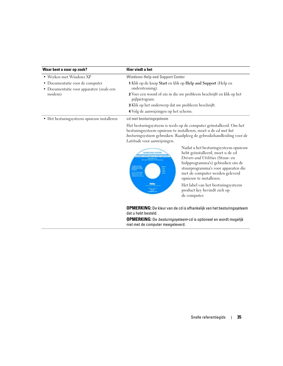 Dell Latitude D610 User Manual | Page 35 / 168