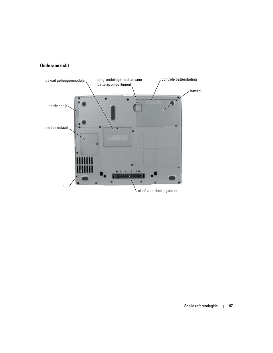 Onderaanzicht | Dell Latitude D610 User Manual | Page 47 / 168