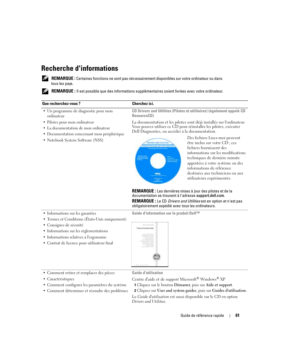 Recherche d'informations | Dell Latitude D610 User Manual | Page 61 / 168