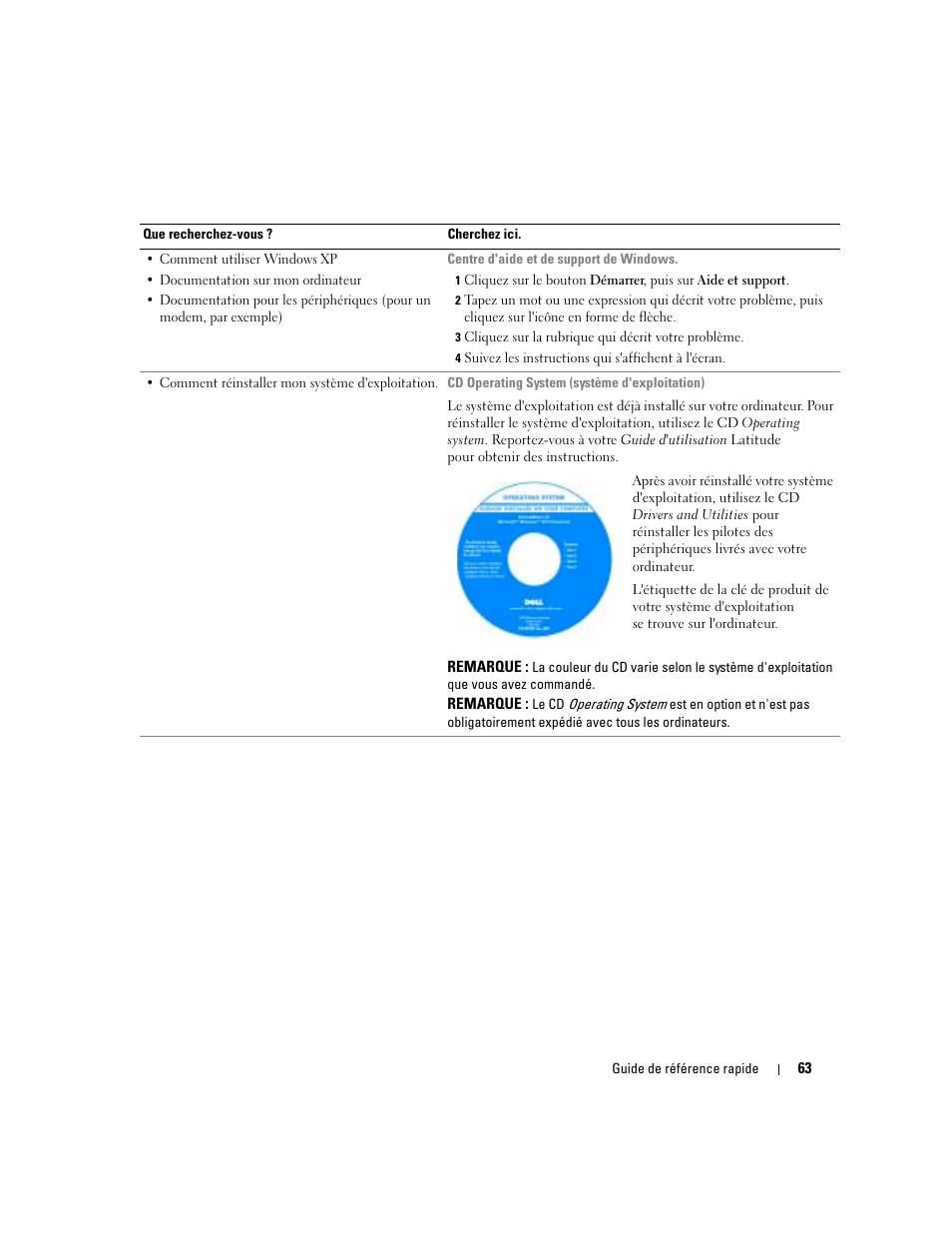 Dell Latitude D610 User Manual | Page 63 / 168