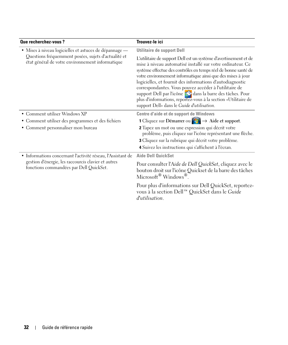 Dell Latitude D630 ATG (Mid 2007) User Manual | Page 32 / 98