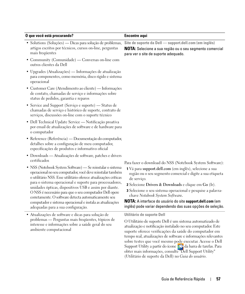 Dell Latitude D630 ATG (Mid 2007) User Manual | Page 57 / 98