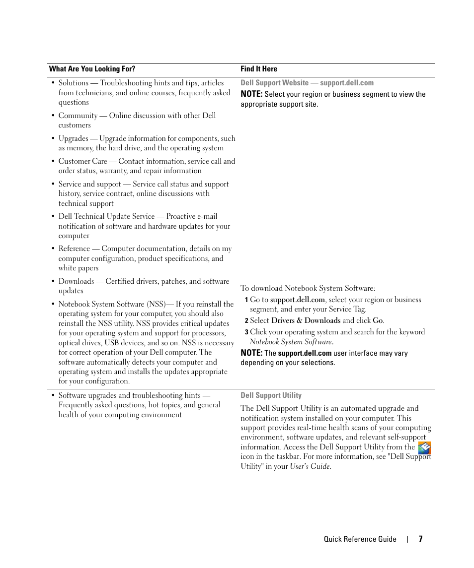 Dell Latitude D630 ATG (Mid 2007) User Manual | Page 7 / 98