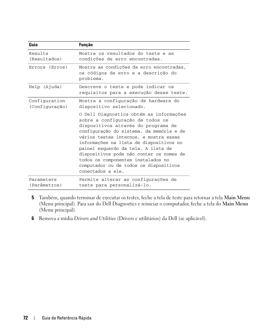 Dell Latitude D630 ATG (Mid 2007) User Manual | Page 72 / 98
