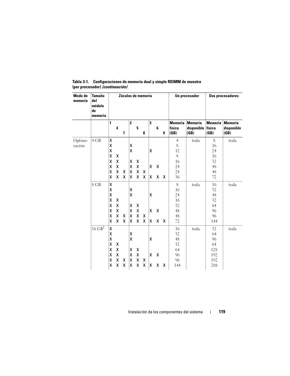 Dell PowerEdge T710 User Manual | Page 119 / 238