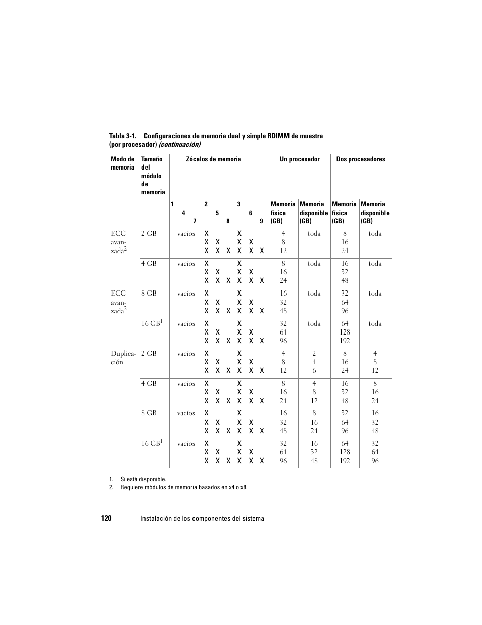 Dell PowerEdge T710 User Manual | Page 120 / 238