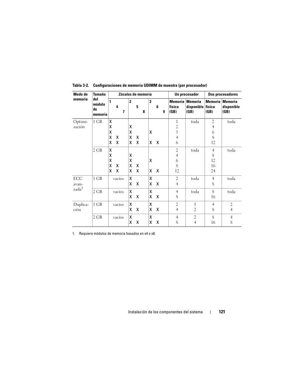 Dell PowerEdge T710 User Manual | Page 121 / 238