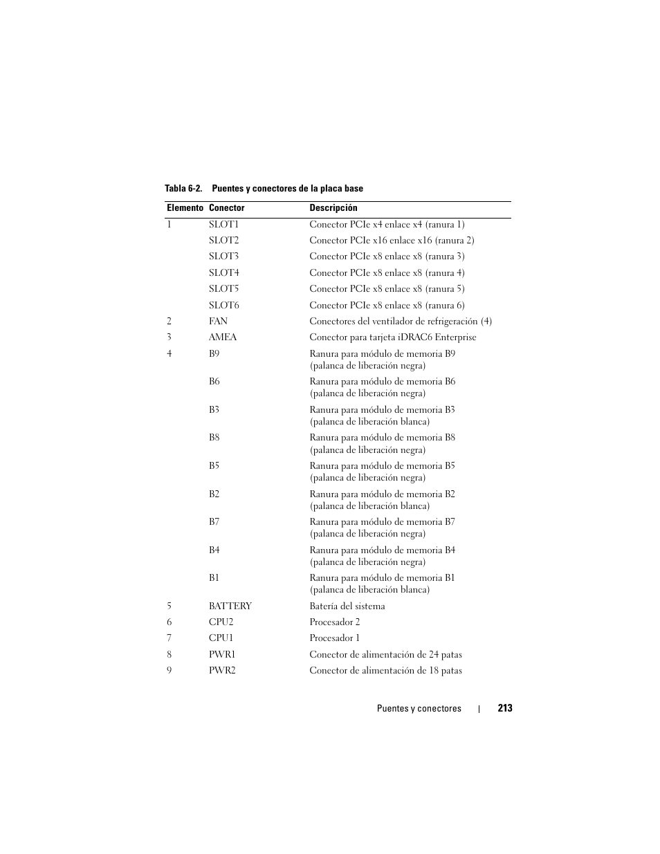 Dell PowerEdge T710 User Manual | Page 213 / 238