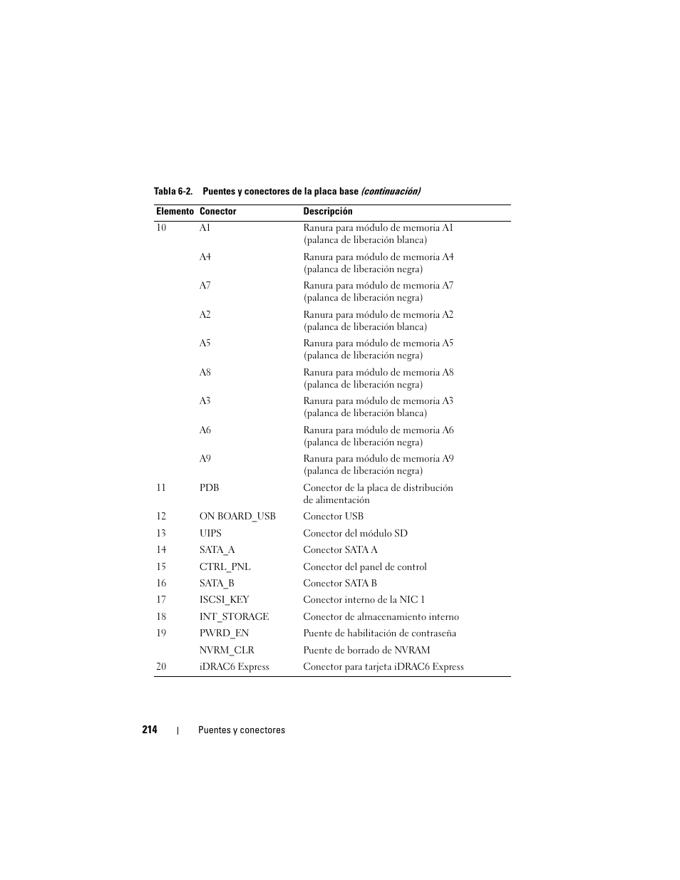 Dell PowerEdge T710 User Manual | Page 214 / 238