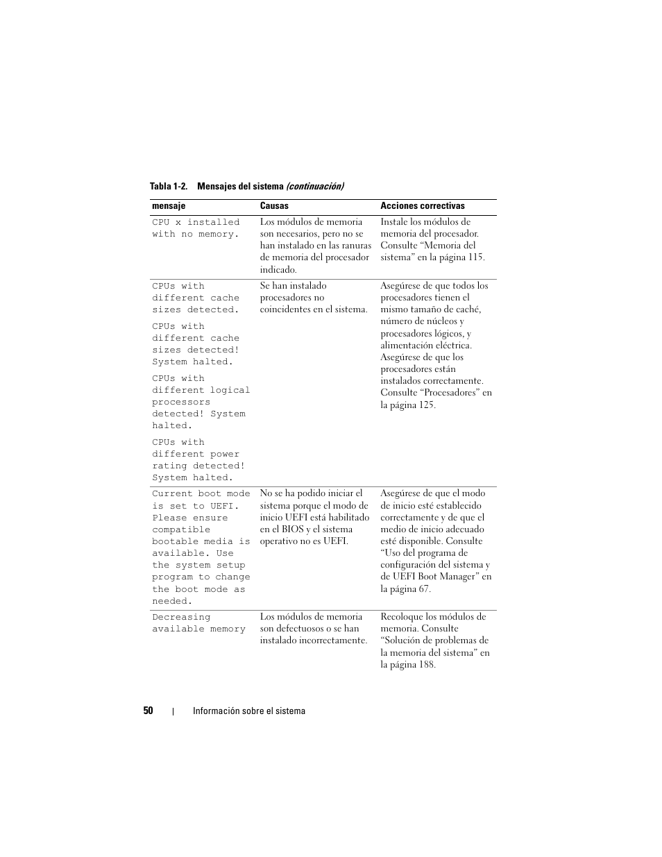 Dell PowerEdge T710 User Manual | Page 50 / 238