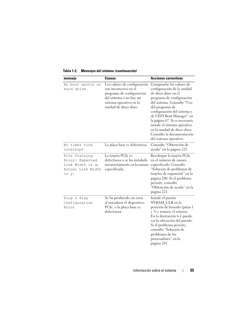 Dell PowerEdge T710 User Manual | Page 55 / 238