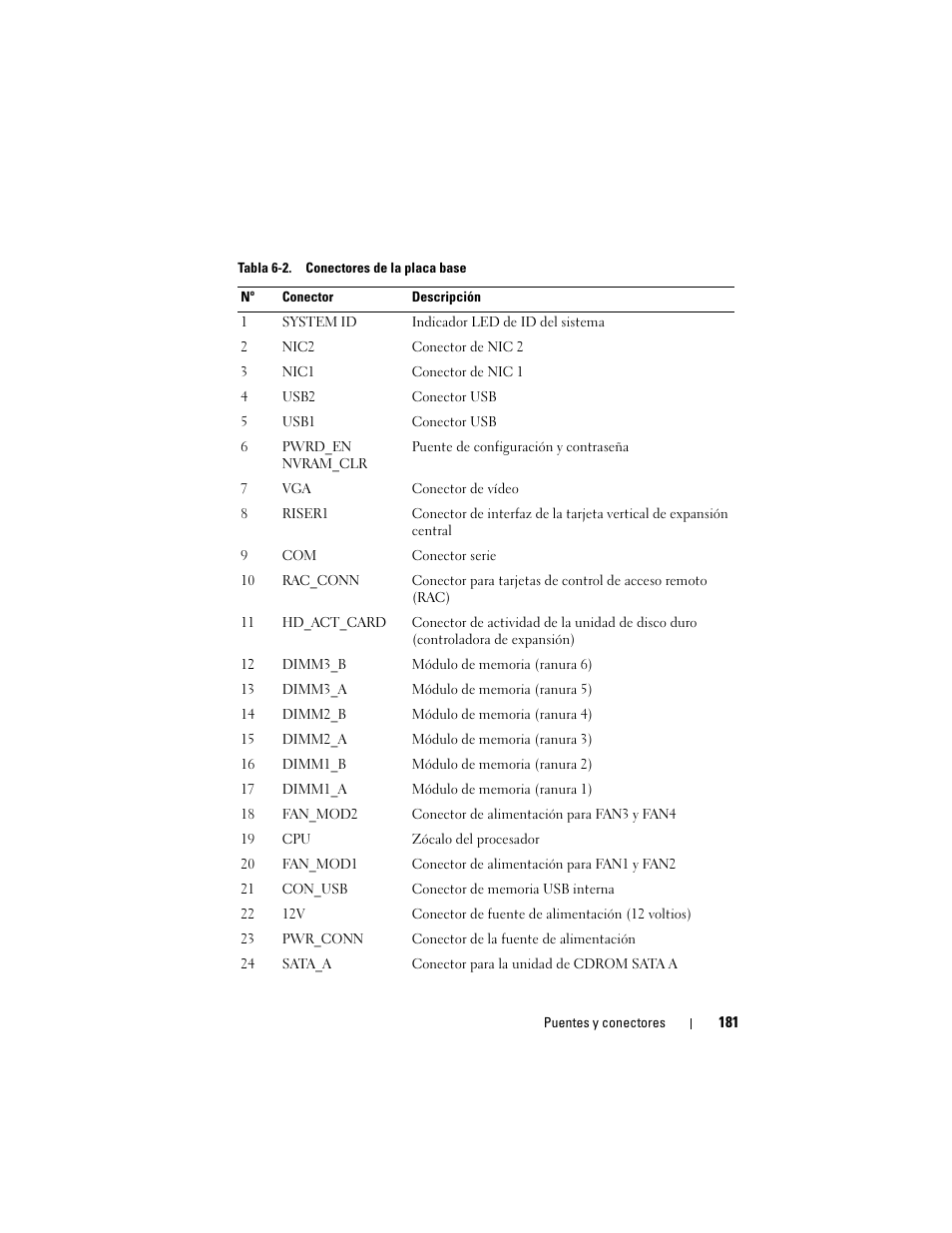 Dell POWEREDGE 300 User Manual | Page 181 / 210