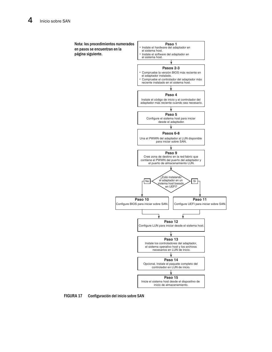 Figura 17 | Dell Brocade Adapters User Manual | Page 174 / 294