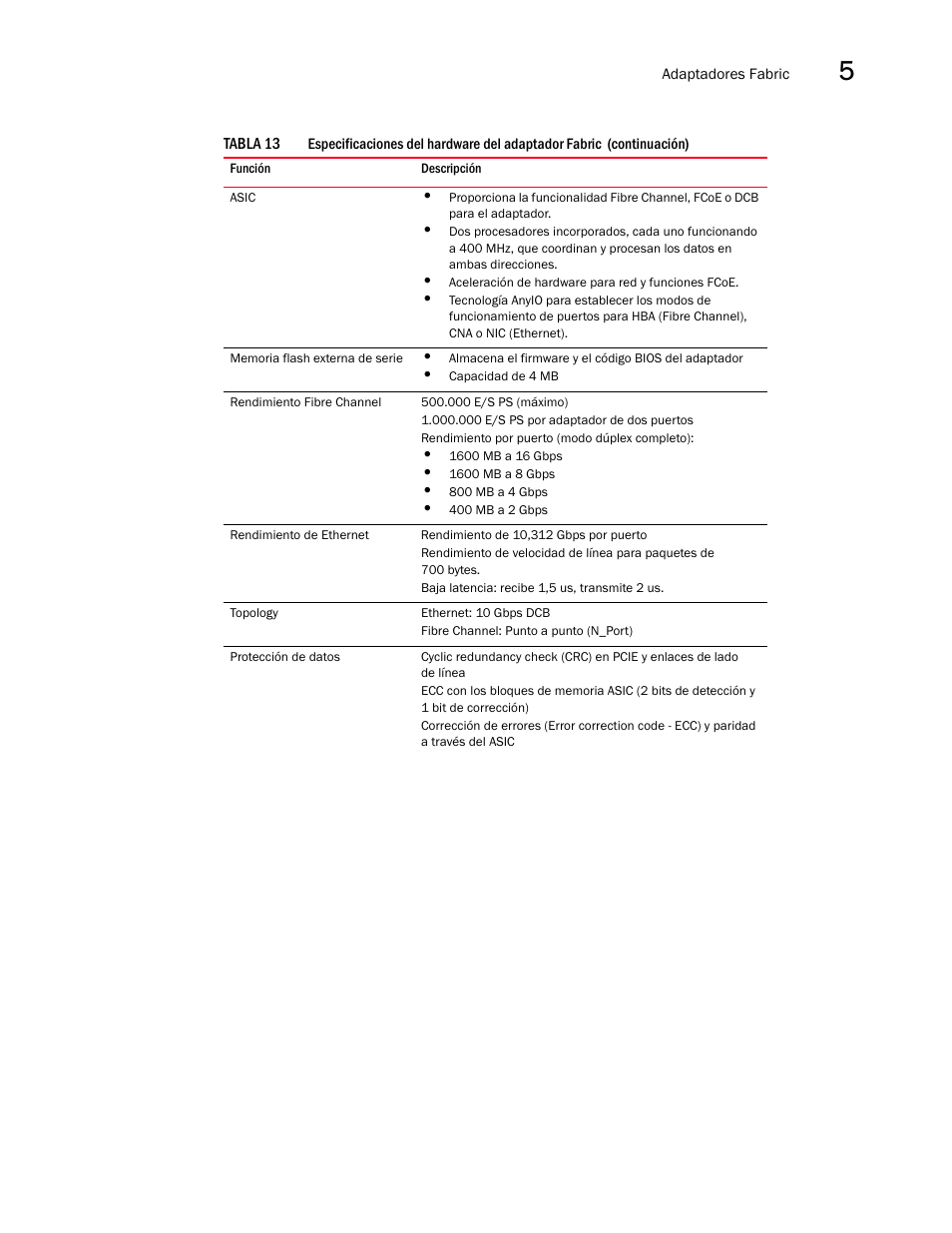Dell Brocade Adapters User Manual | Page 219 / 294