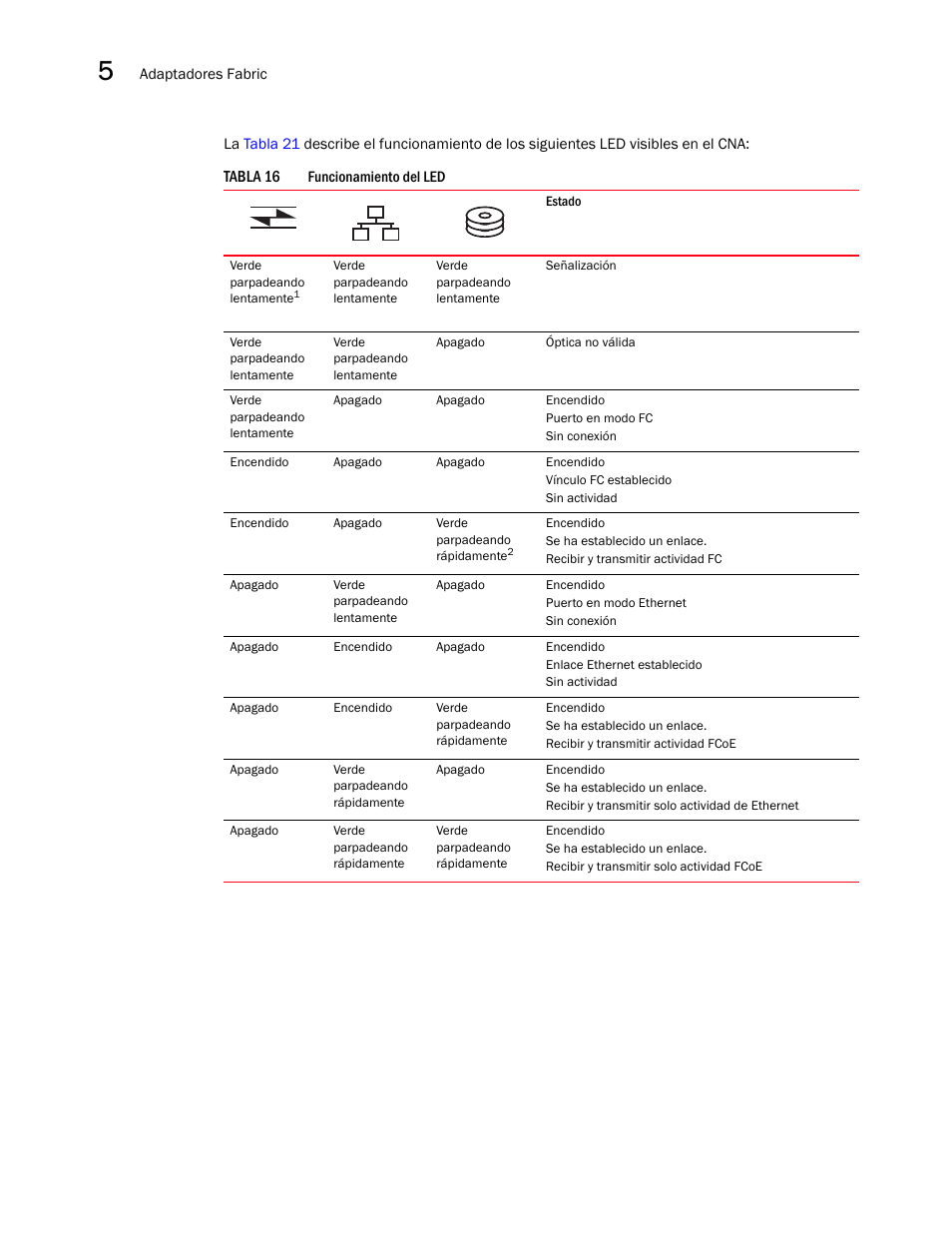Dell Brocade Adapters User Manual | Page 224 / 294