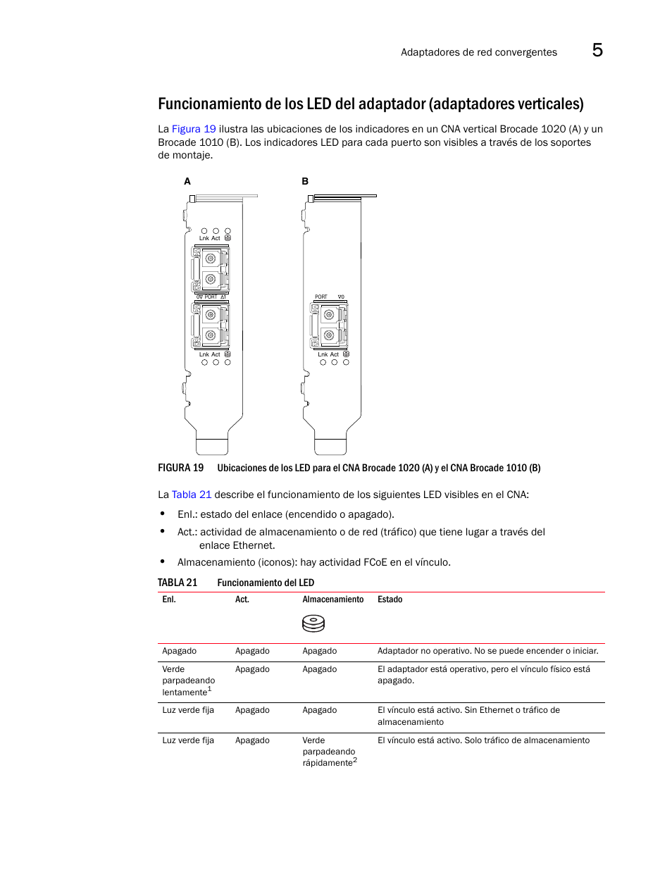 Funcionamiento de los led del adaptador, Adaptadores verticales), Icales consultando | Verticales) | Dell Brocade Adapters User Manual | Page 231 / 294