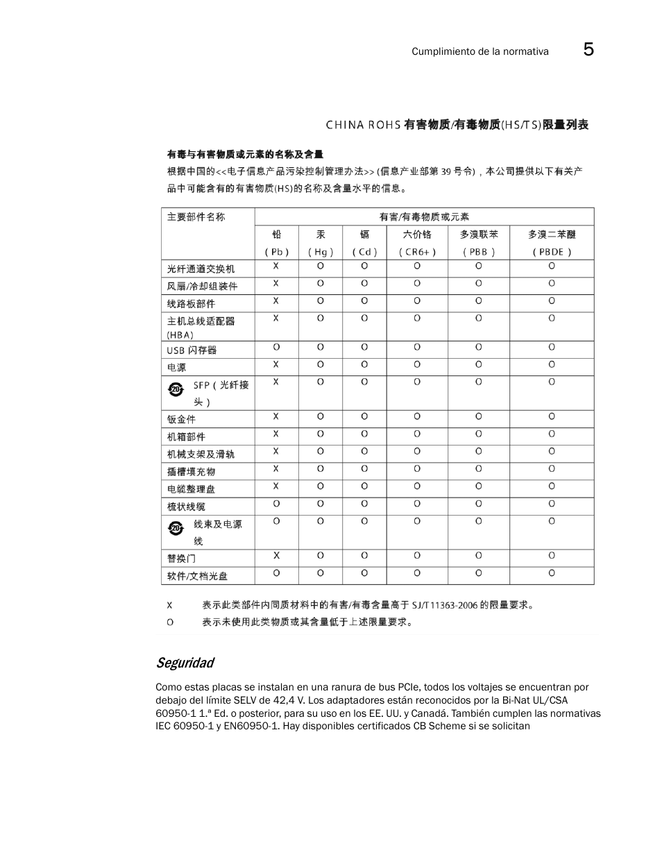 Seguridad | Dell Brocade Adapters User Manual | Page 245 / 294