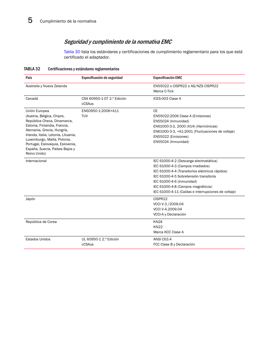 Seguridad y cumplimiento de la normativa emc | Dell Brocade Adapters User Manual | Page 248 / 294