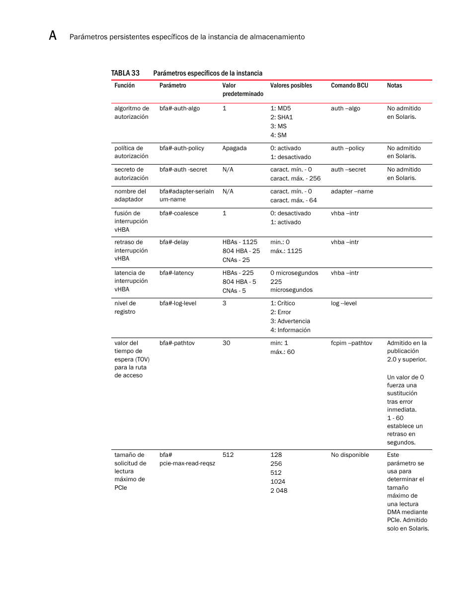 Tabla 33, Es, listados en la | Dell Brocade Adapters User Manual | Page 250 / 294