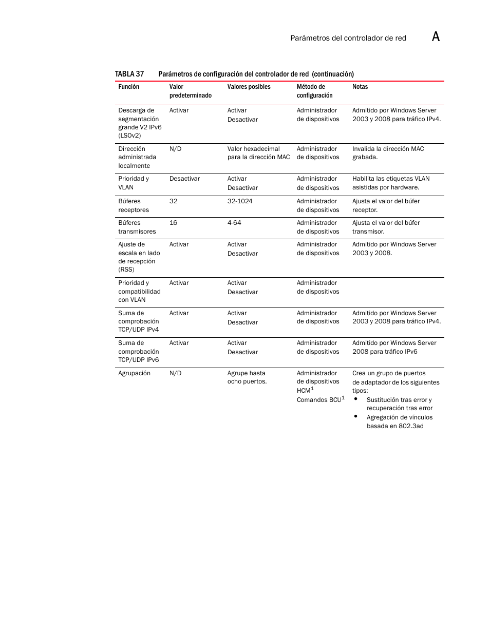 Dell Brocade Adapters User Manual | Page 259 / 294