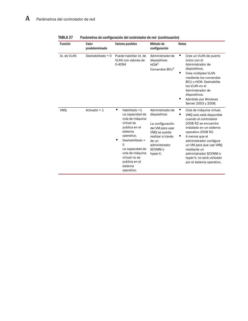 Dell Brocade Adapters User Manual | Page 260 / 294