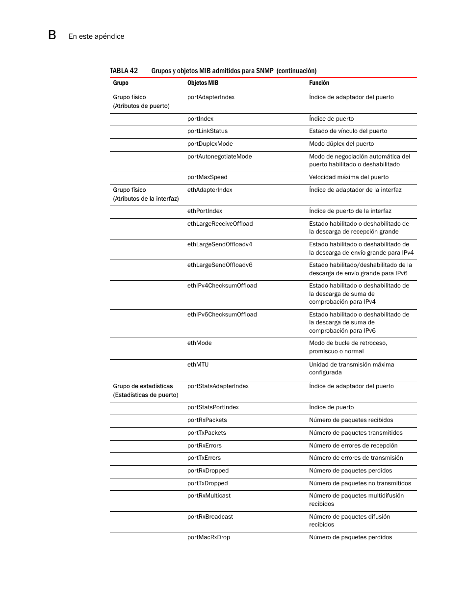 Dell Brocade Adapters User Manual | Page 276 / 294