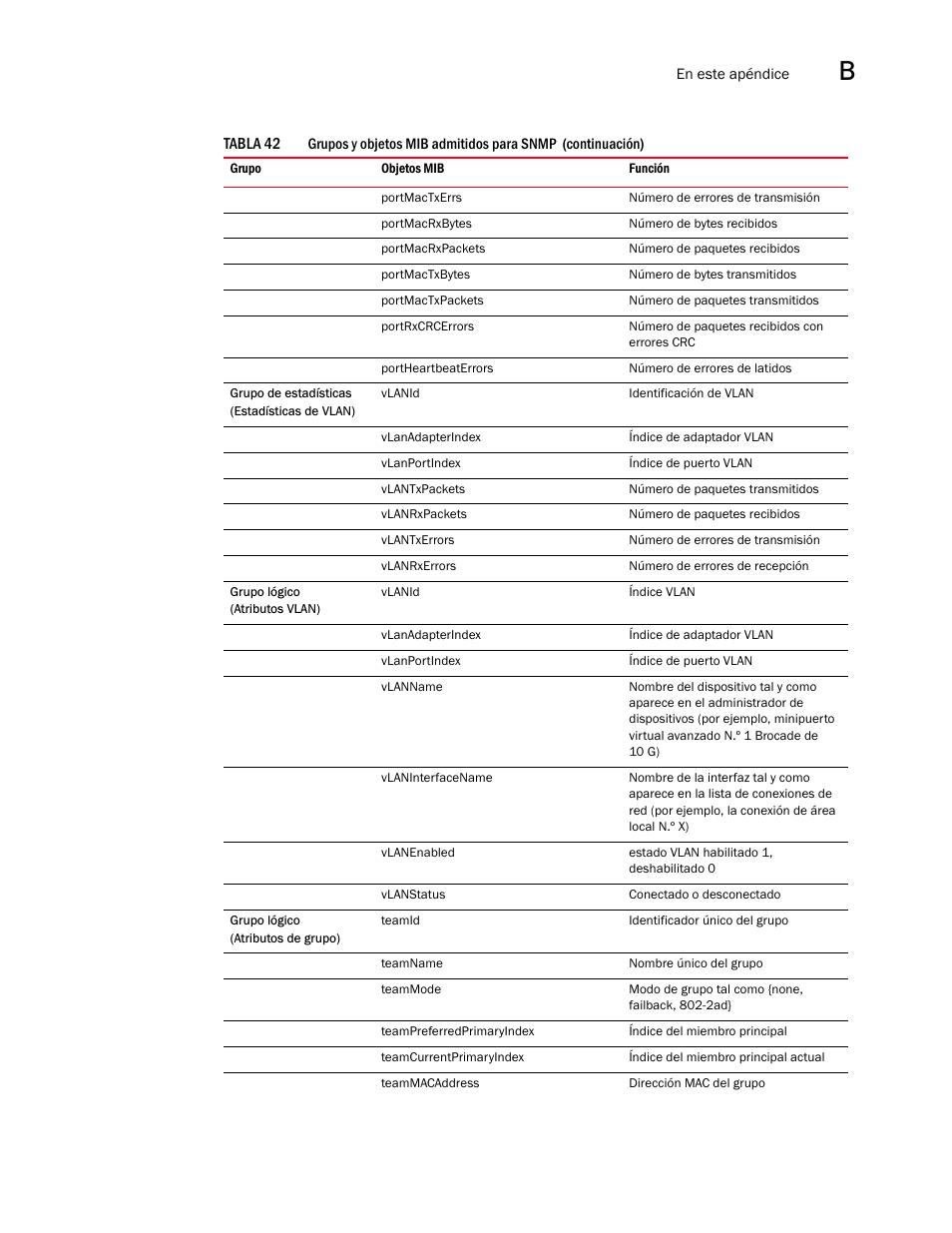 Dell Brocade Adapters User Manual | Page 277 / 294
