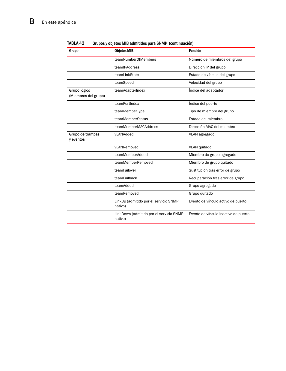 Dell Brocade Adapters User Manual | Page 278 / 294