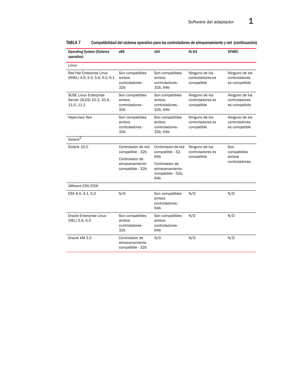 Dell Brocade Adapters User Manual | Page 75 / 294