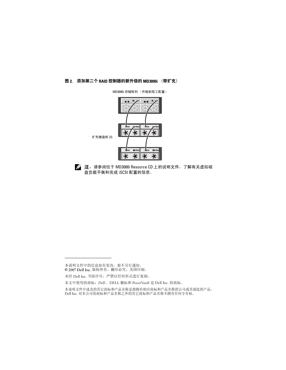 Dell PowerVault MD3000i User Manual | Page 8 / 28