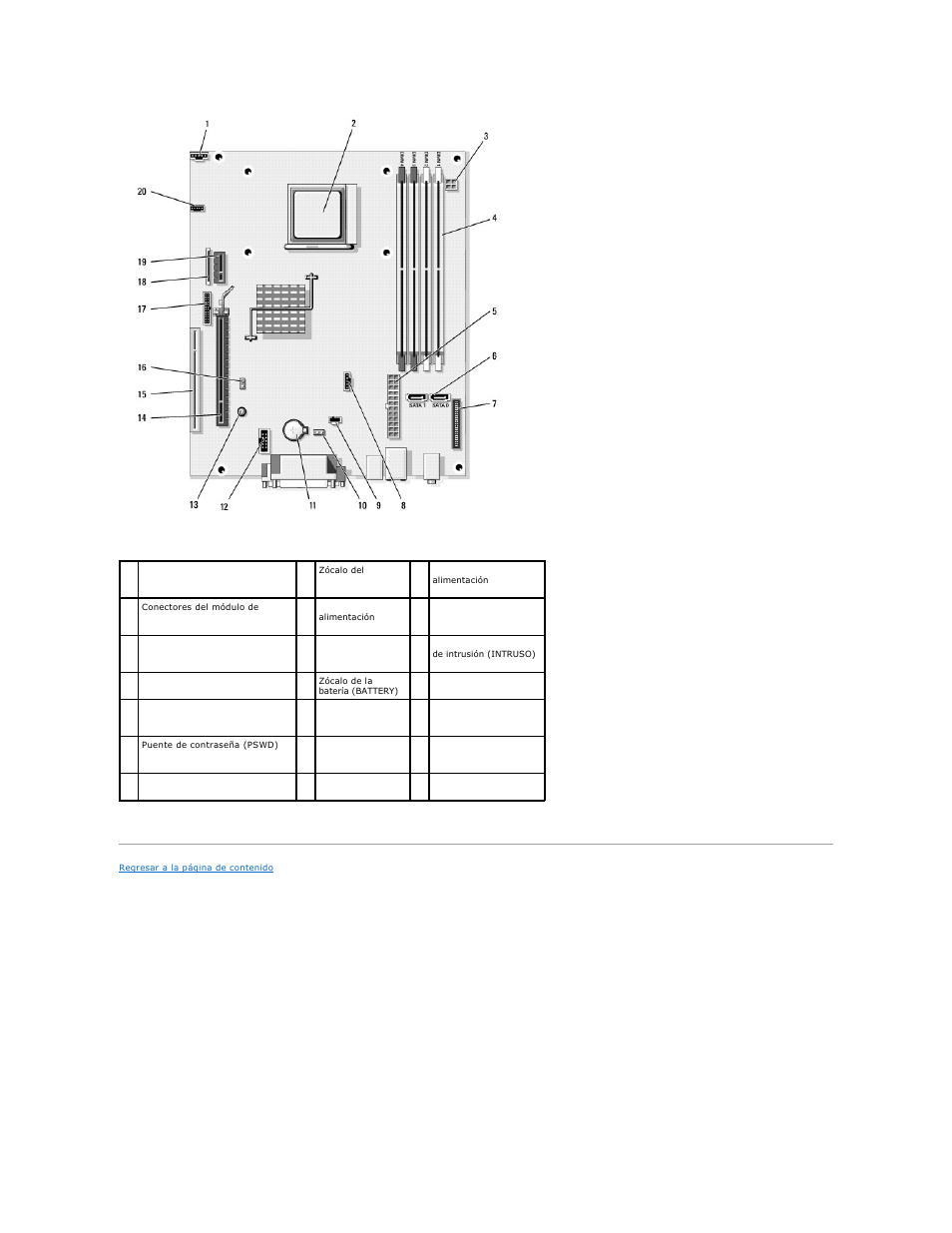 Dell OptiPlex 740 User Manual | Page 196 / 236