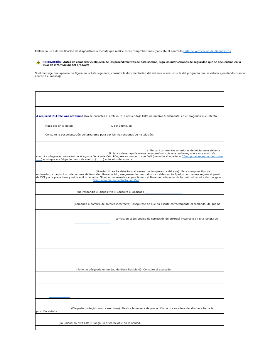 Mensajes de error | Dell OptiPlex 740 User Manual | Page 232 / 236