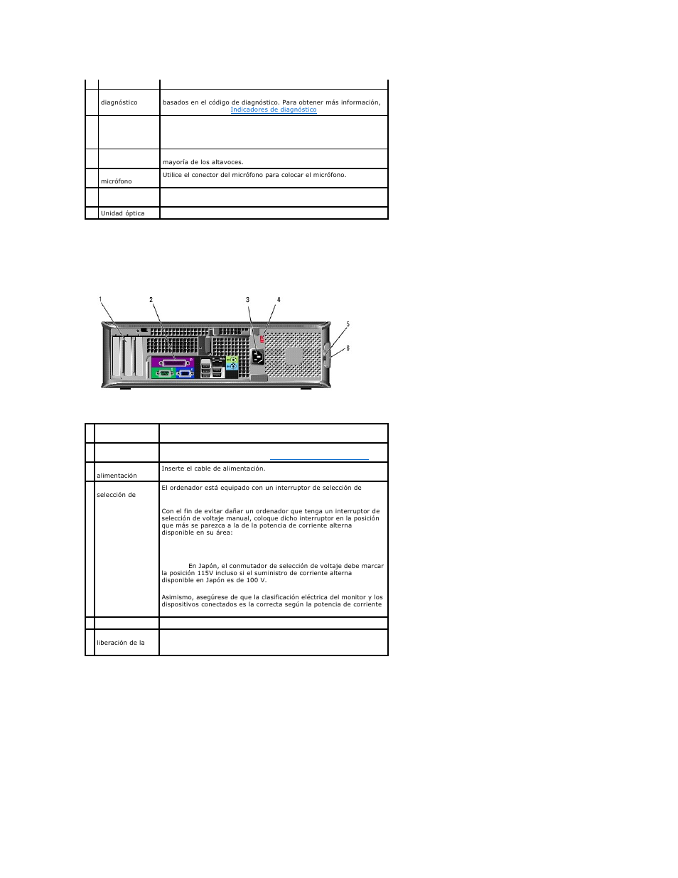 Vista posterior, Conectores del panel posterior | Dell OptiPlex 740 User Manual | Page 28 / 236