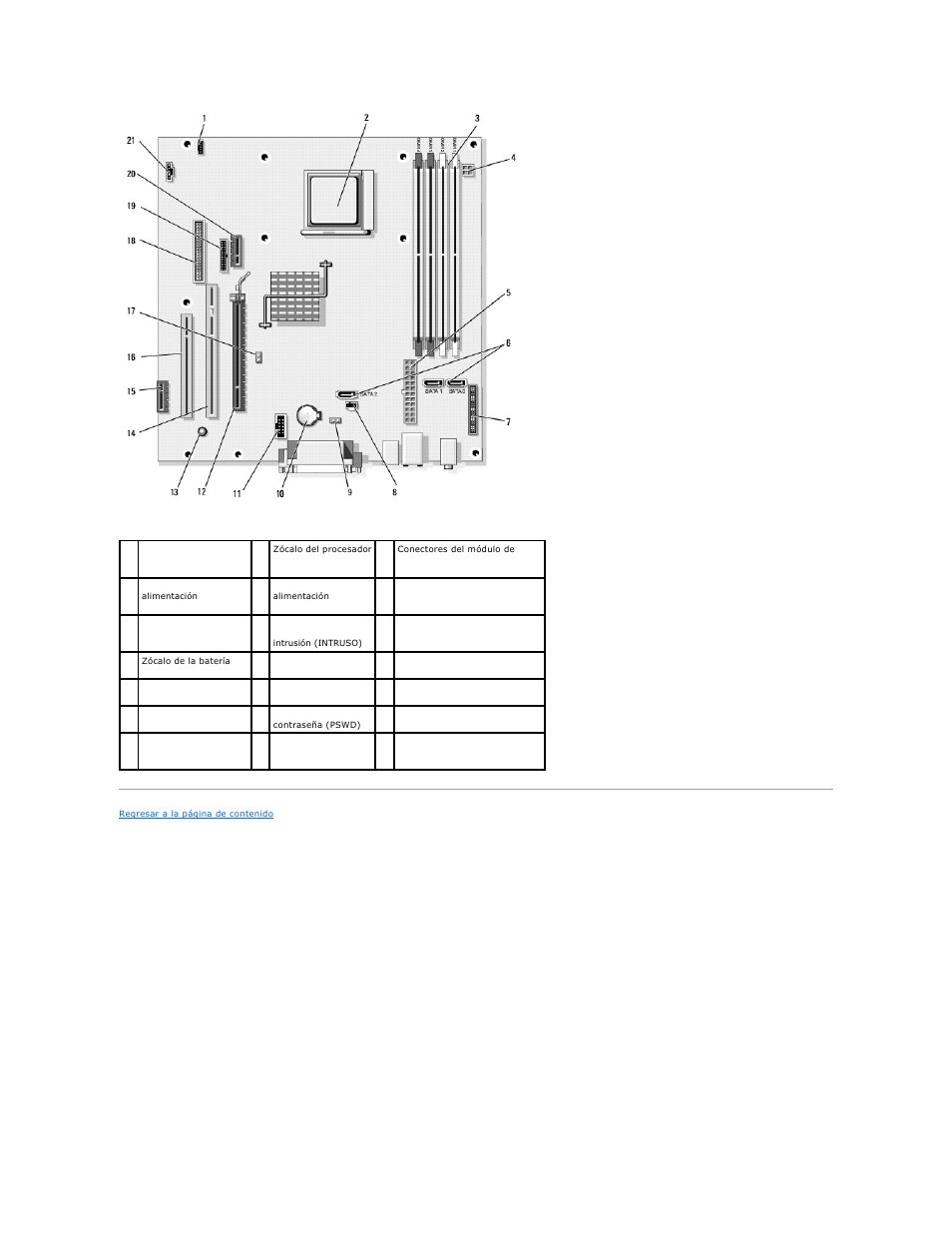 Dell OptiPlex 740 User Manual | Page 31 / 236