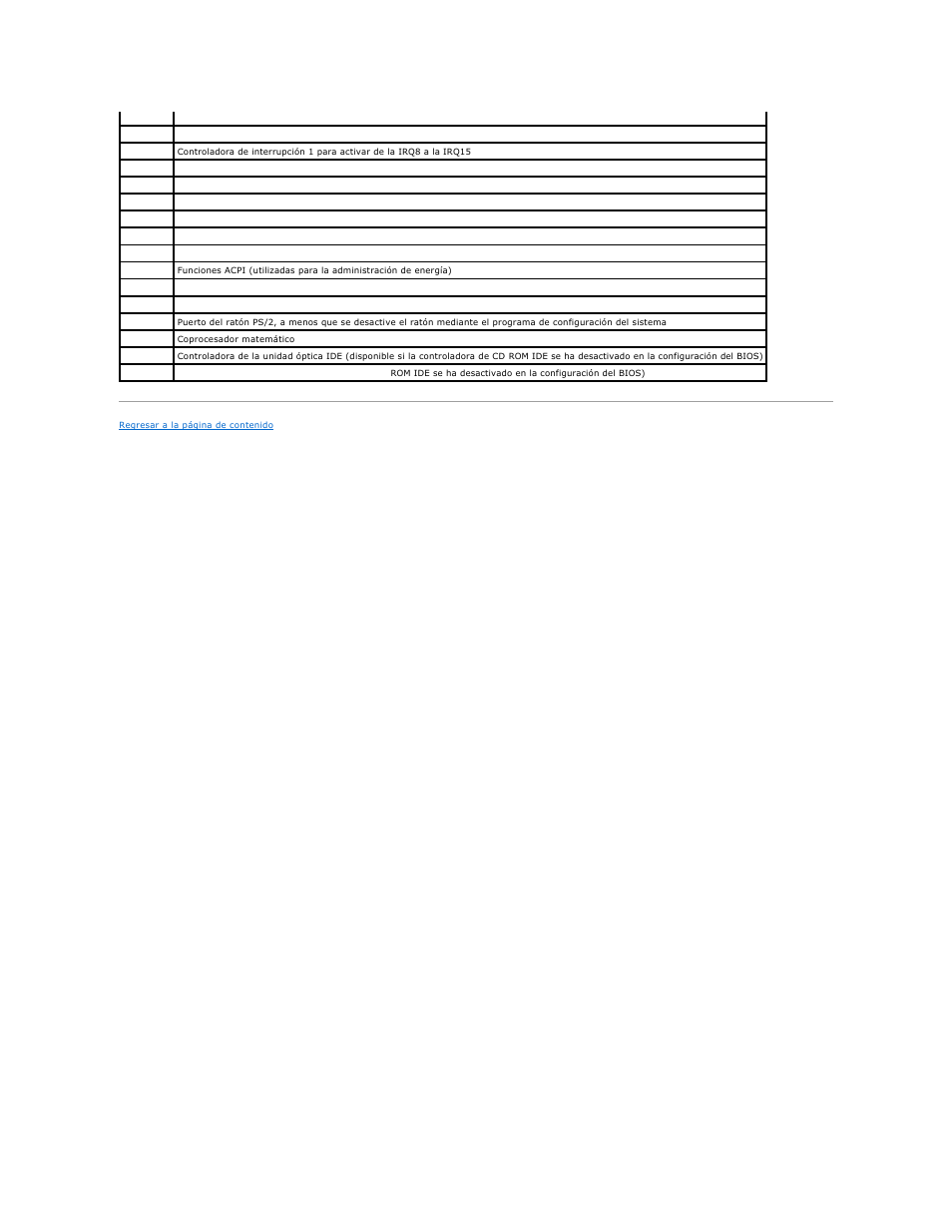 Dell PowerEdge SC1425 User Manual | Page 20 / 66