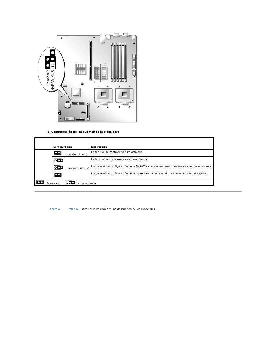 Conectores de la placa base, Tabla a, Se enumeran las configuraciones de los puentes | Dell PowerEdge SC1425 User Manual | Page 3 / 66