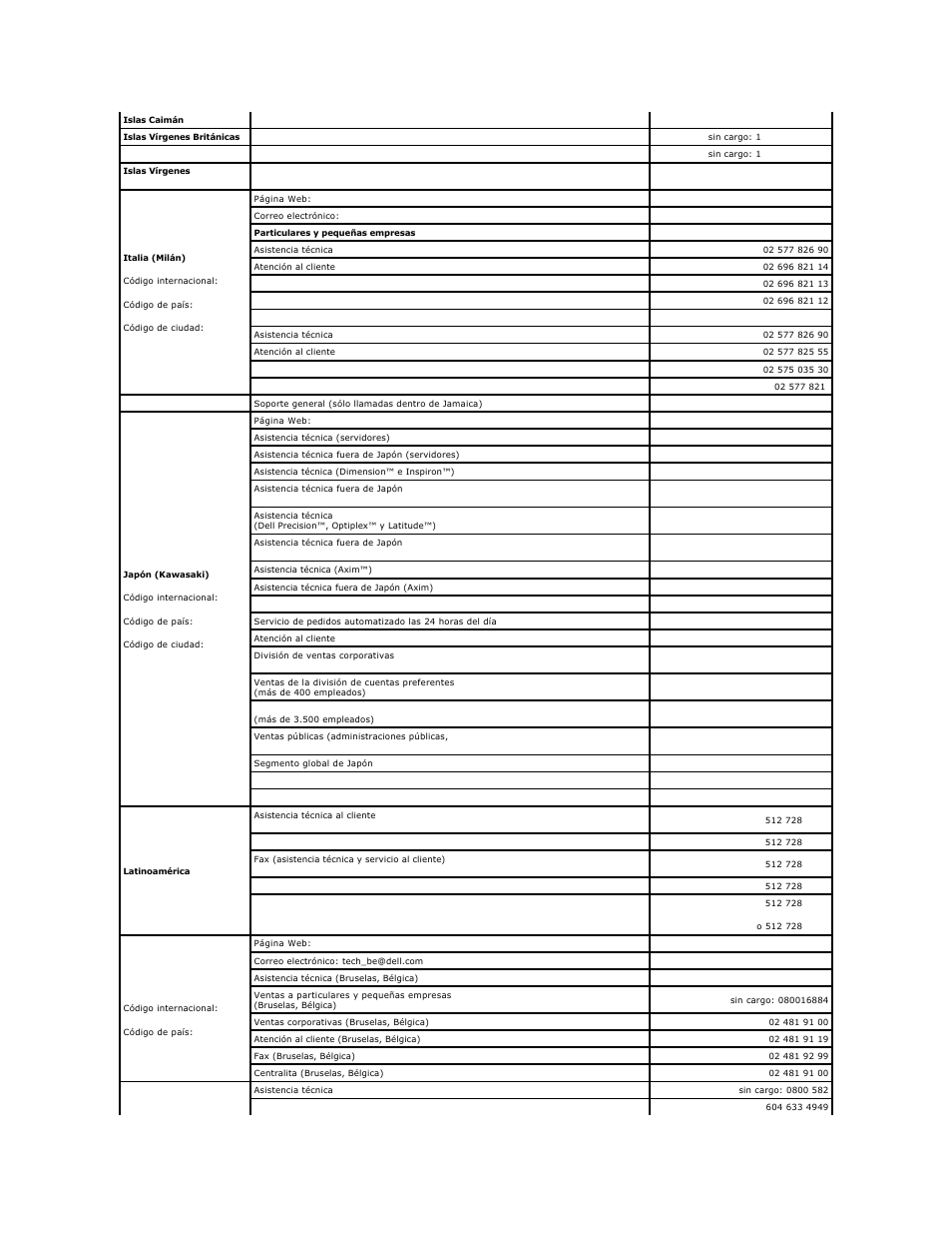 Dell PowerEdge SC1425 User Manual | Page 62 / 66