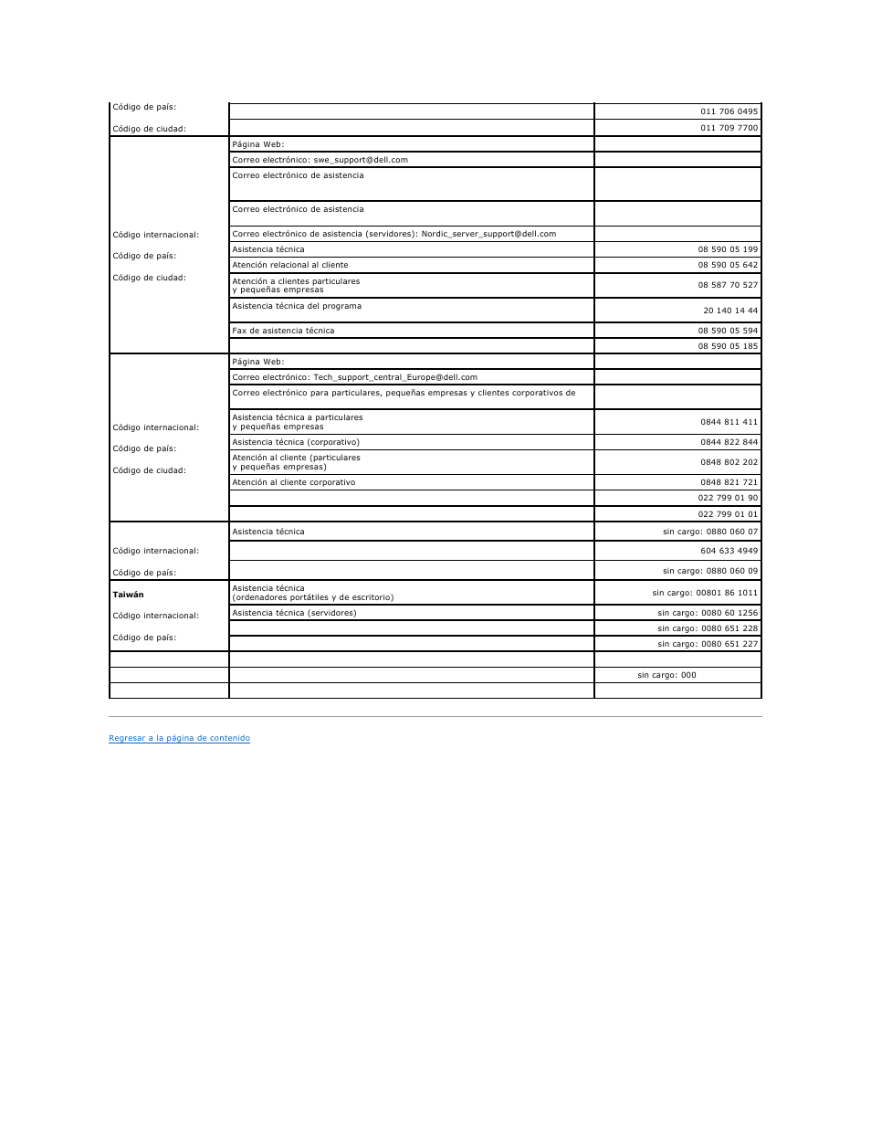 Dell PowerEdge SC1425 User Manual | Page 65 / 66