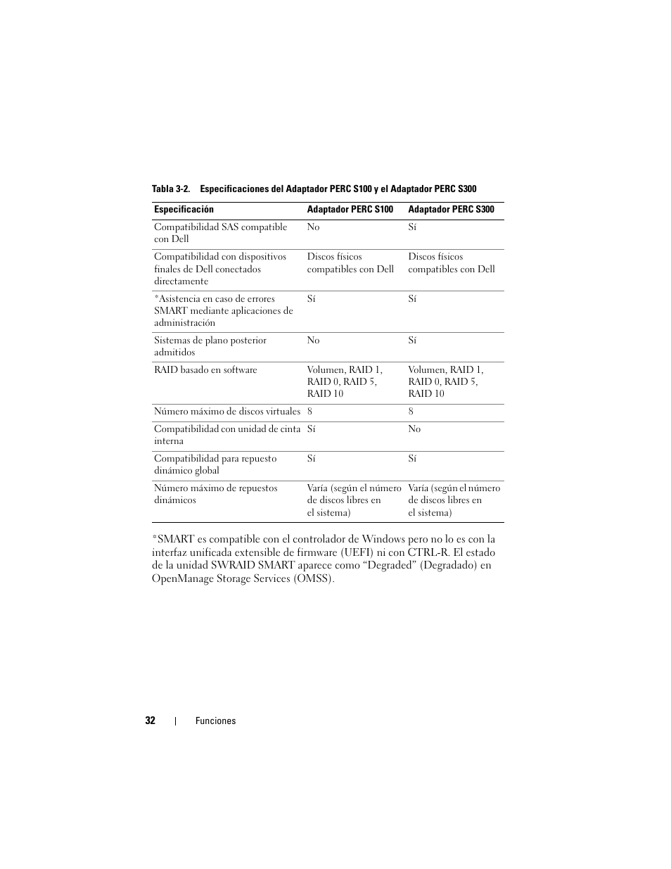 Dell PowerEdge RAID Controller S100 User Manual | Page 32 / 124