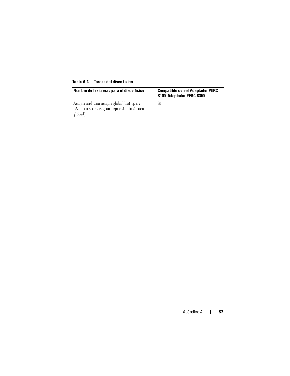 Dell PowerEdge RAID Controller S100 User Manual | Page 87 / 124