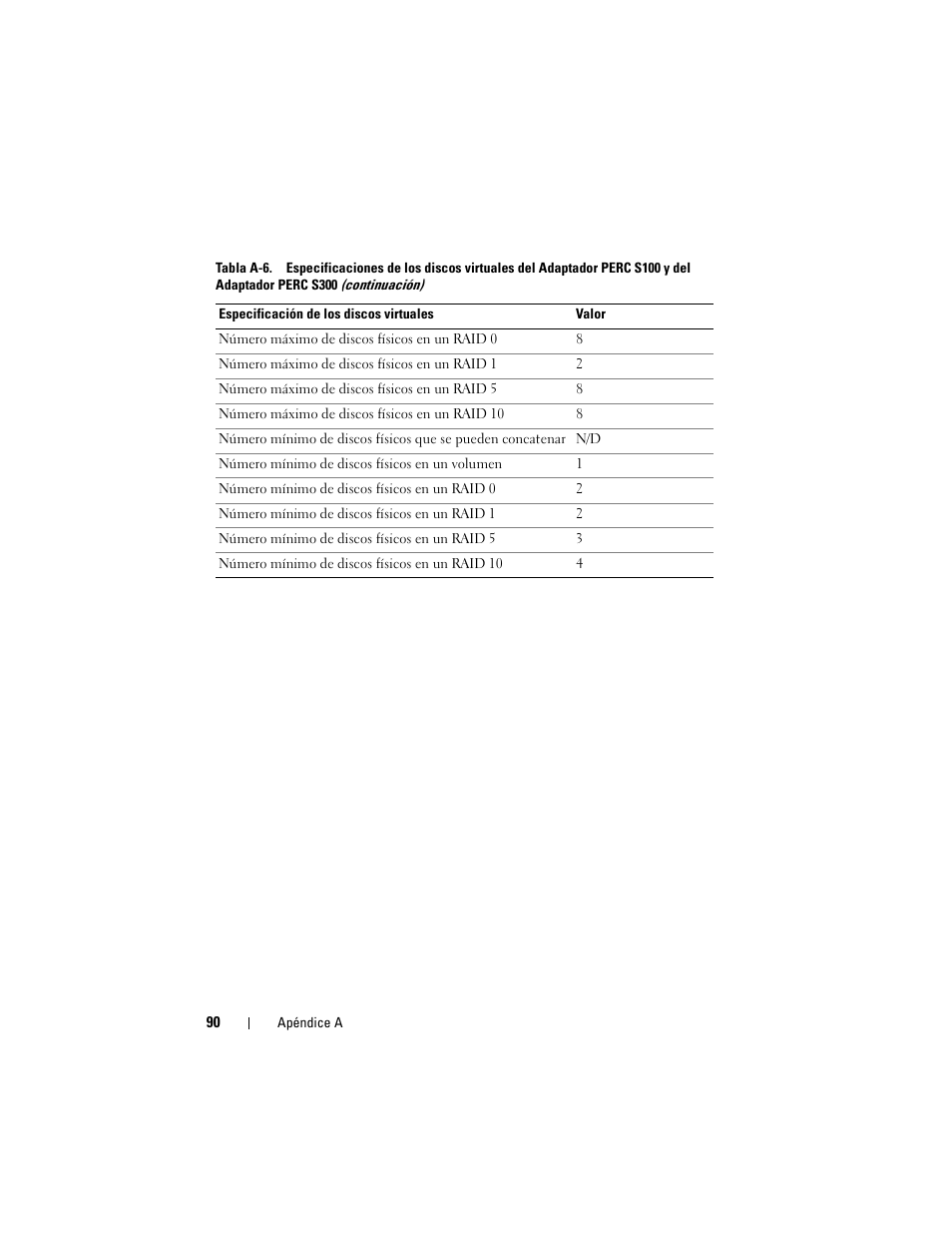 Dell PowerEdge RAID Controller S100 User Manual | Page 90 / 124