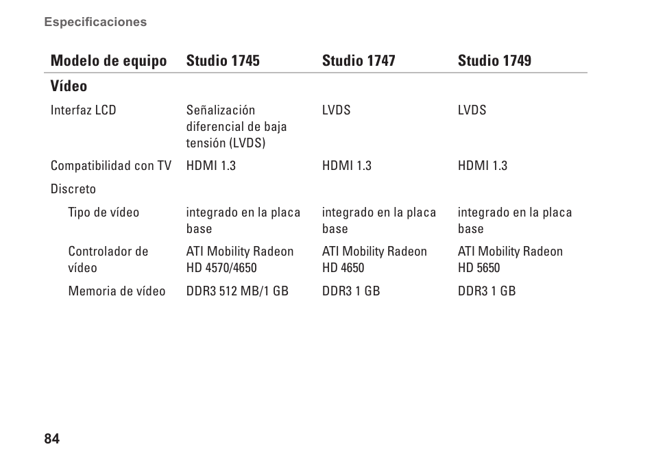 Dell Studio 1747 (Late 2009) User Manual | Page 86 / 104