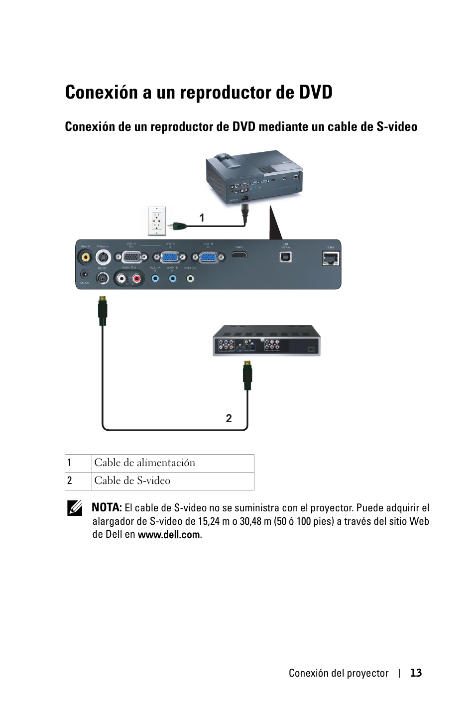 Conexión a un reproductor de dvd, Conexión de un reproductor de dvd mediante un, Cable de s-video | Dell 4210X Projector User Manual | Page 13 / 82