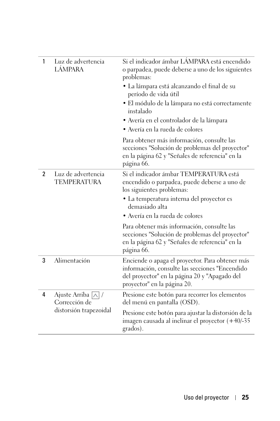 Dell 4210X Projector User Manual | Page 25 / 82