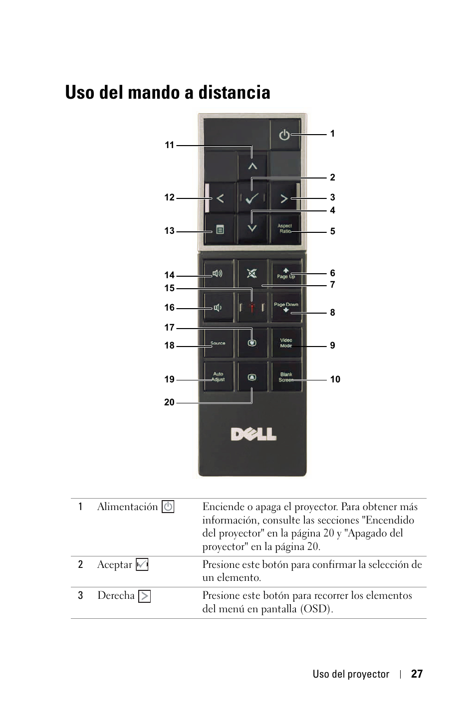 Uso del mando a distancia | Dell 4210X Projector User Manual | Page 27 / 82