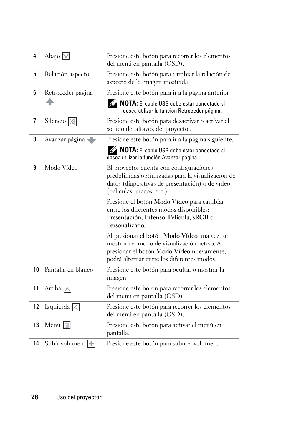 Dell 4210X Projector User Manual | Page 28 / 82